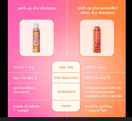 Product comparison chart for dry shampoo on a pink and orange background