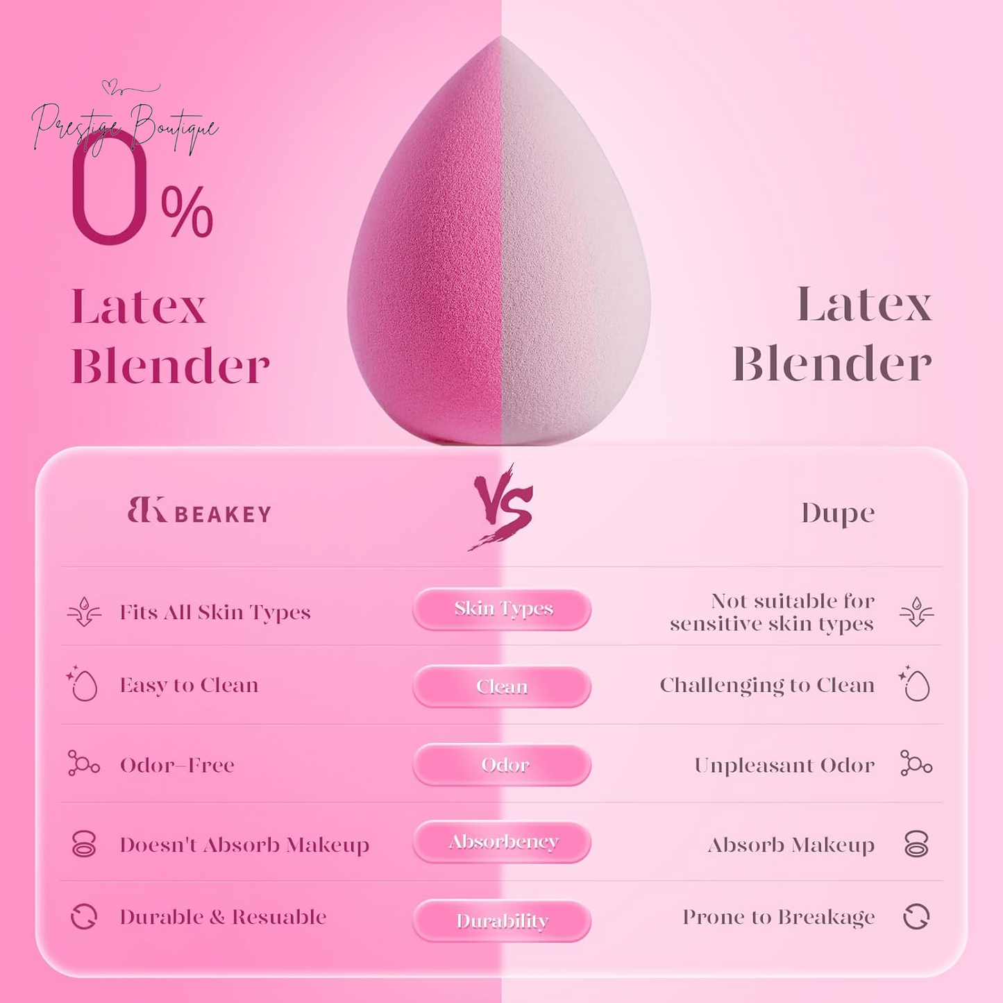 BEAKEY Super Soft Makeup Sponge Set of 6, Makeup Sponges for Foundation, Liquid, Cream and Powder, Pink Beauty Sponge for Blending, 0 Latex Blender