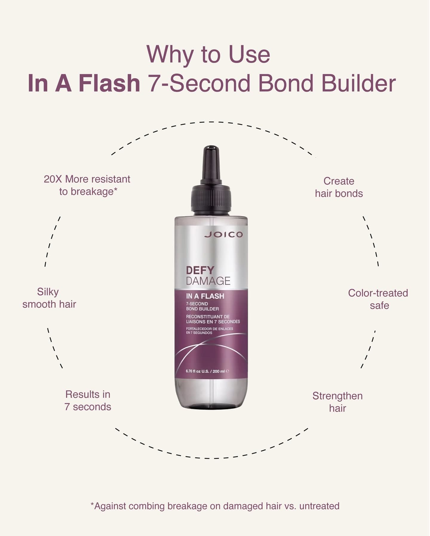Defy Damage In A Flash 7-Second Bond Builder Deep Conditioning Treatment